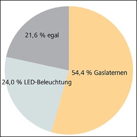 ergebnisse_umfrage