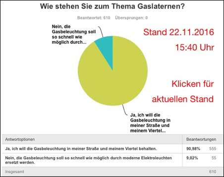 Umfragestand 22-11-2016